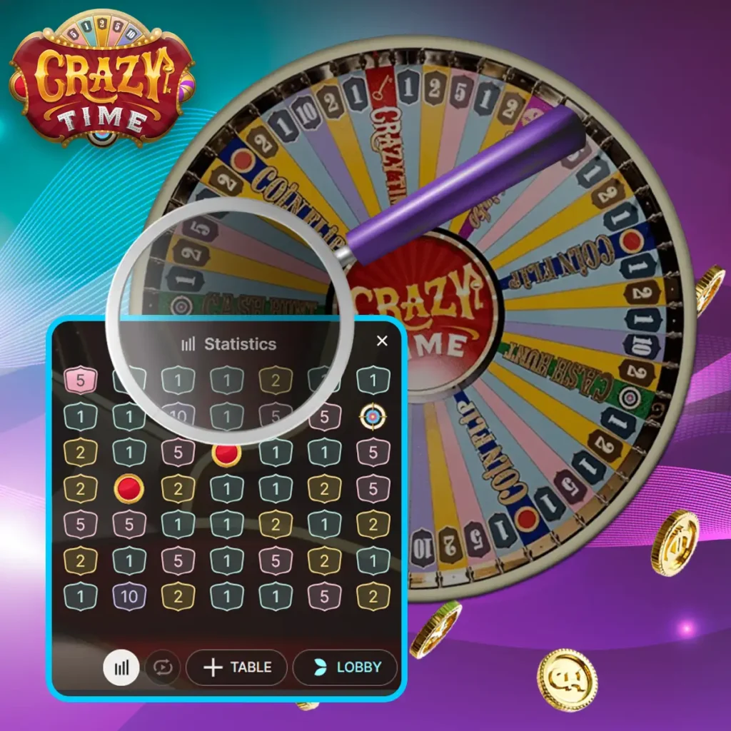 Сrazy Time statistics in Bangladash